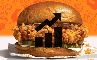 8x Growth For the Price of a Chicken Sandwich a Day